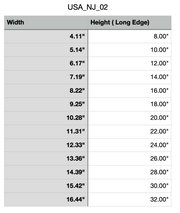 Size Chart for New Jersey Cutting Board or Charcuterie Board Acrylic Router Template 