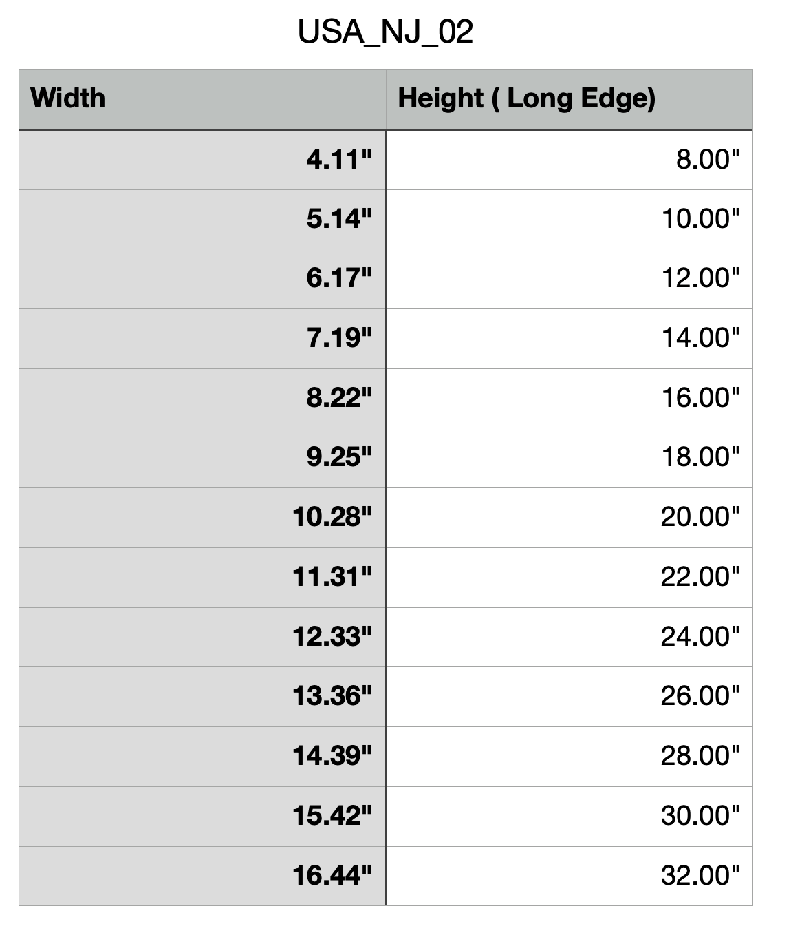 Size Chart for New Jersey Cutting Board or Charcuterie Board Acrylic Router Template 