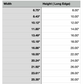 Size Chart for New Mexico Cutting Board or Charcuterie Board Acrylic Router Template