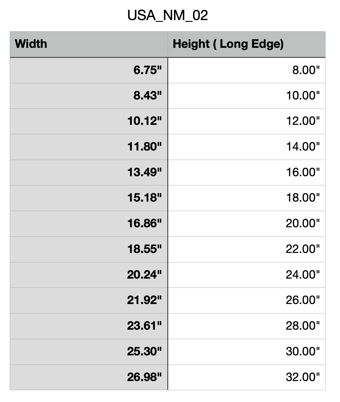 Size Chart for New Mexico Cutting Board or Charcuterie Board Acrylic Router Template