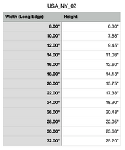 Size Chart for New York Cutting Board or Charcuterie Board Acrylic Router Template