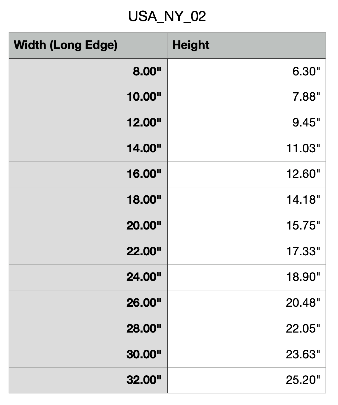 Size Chart for New York Cutting Board or Charcuterie Board Acrylic Router Template