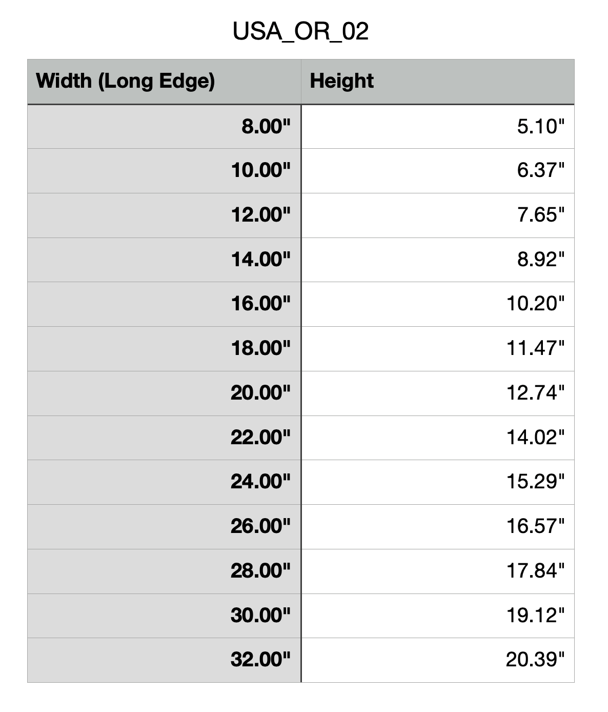 Size Chart for Oregon Cutting Board or Charcuterie Board Acrylic Router Template
