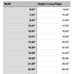 Size Chart for Rhode Island Cutting Board or Charcuterie Board Acrylic Router Template