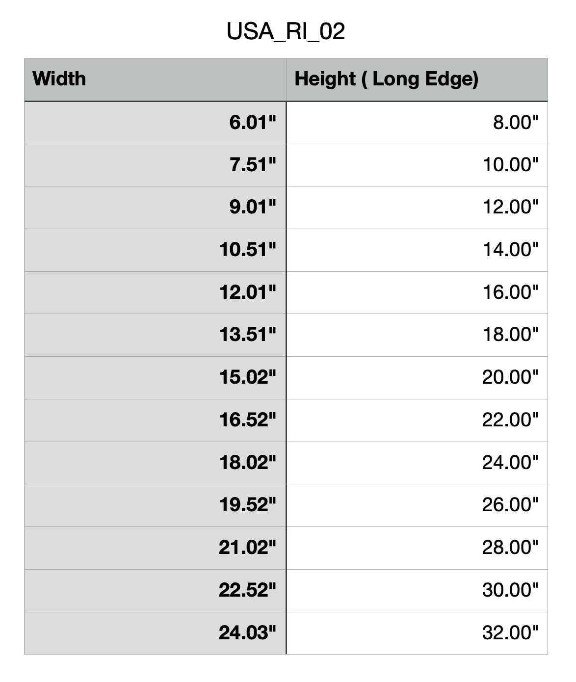 Size Chart for Rhode Island Cutting Board or Charcuterie Board Acrylic Router Template
