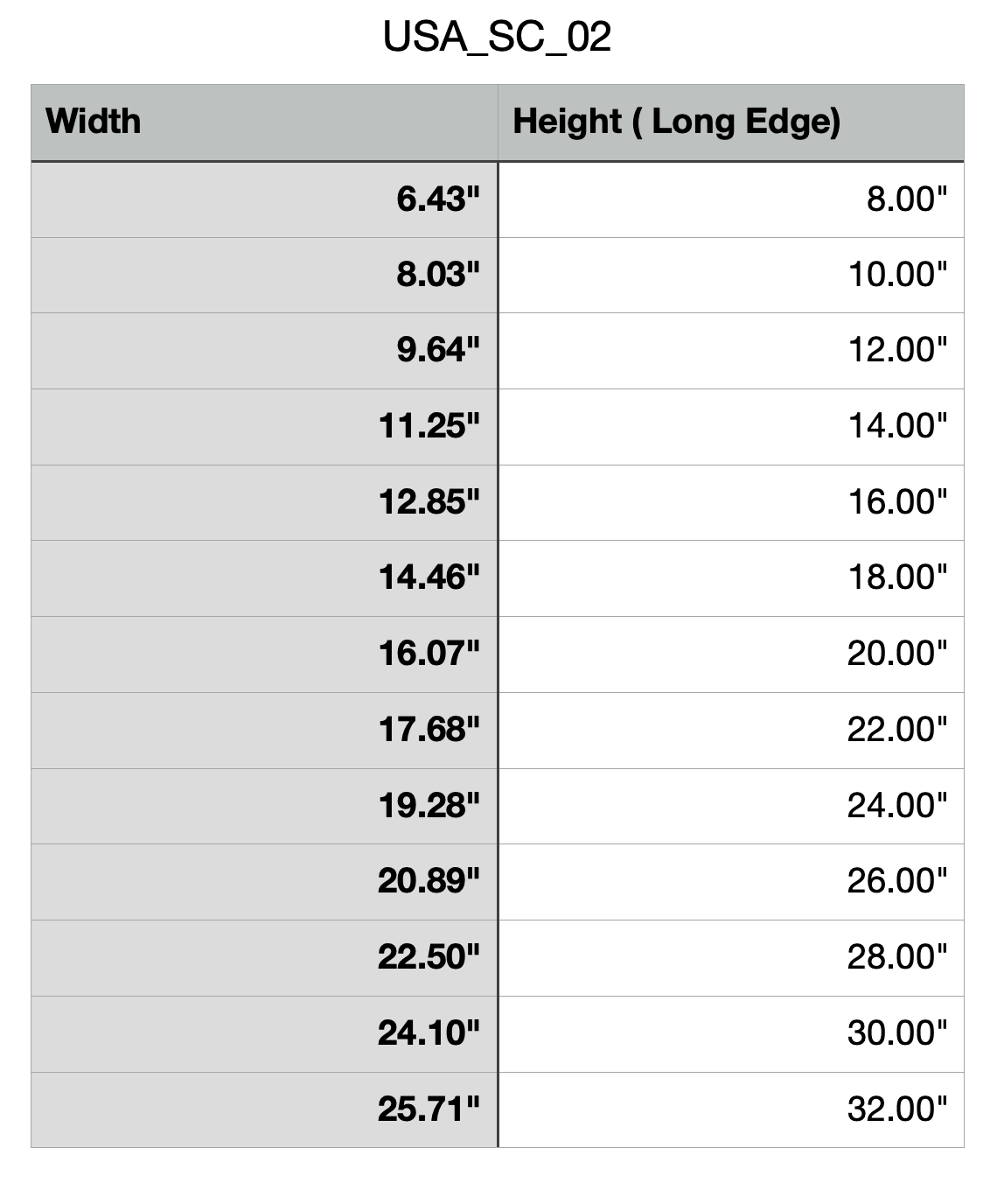 Size Chart for South Carolina Cutting Board or Charcuterie Board Acrylic Router Template