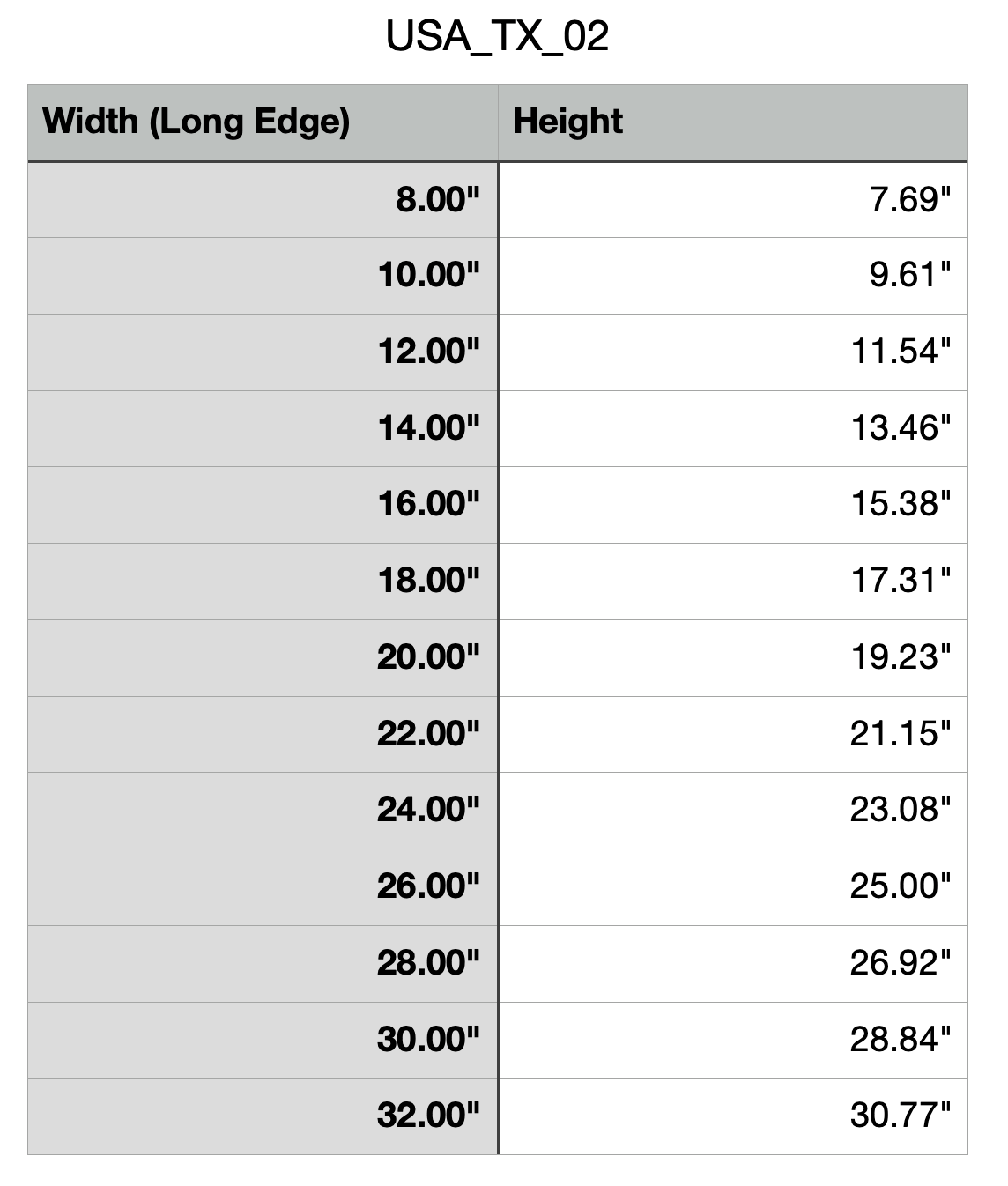 Size Chart for Texas Cutting Board or Charcuterie Board Acrylic Router Template