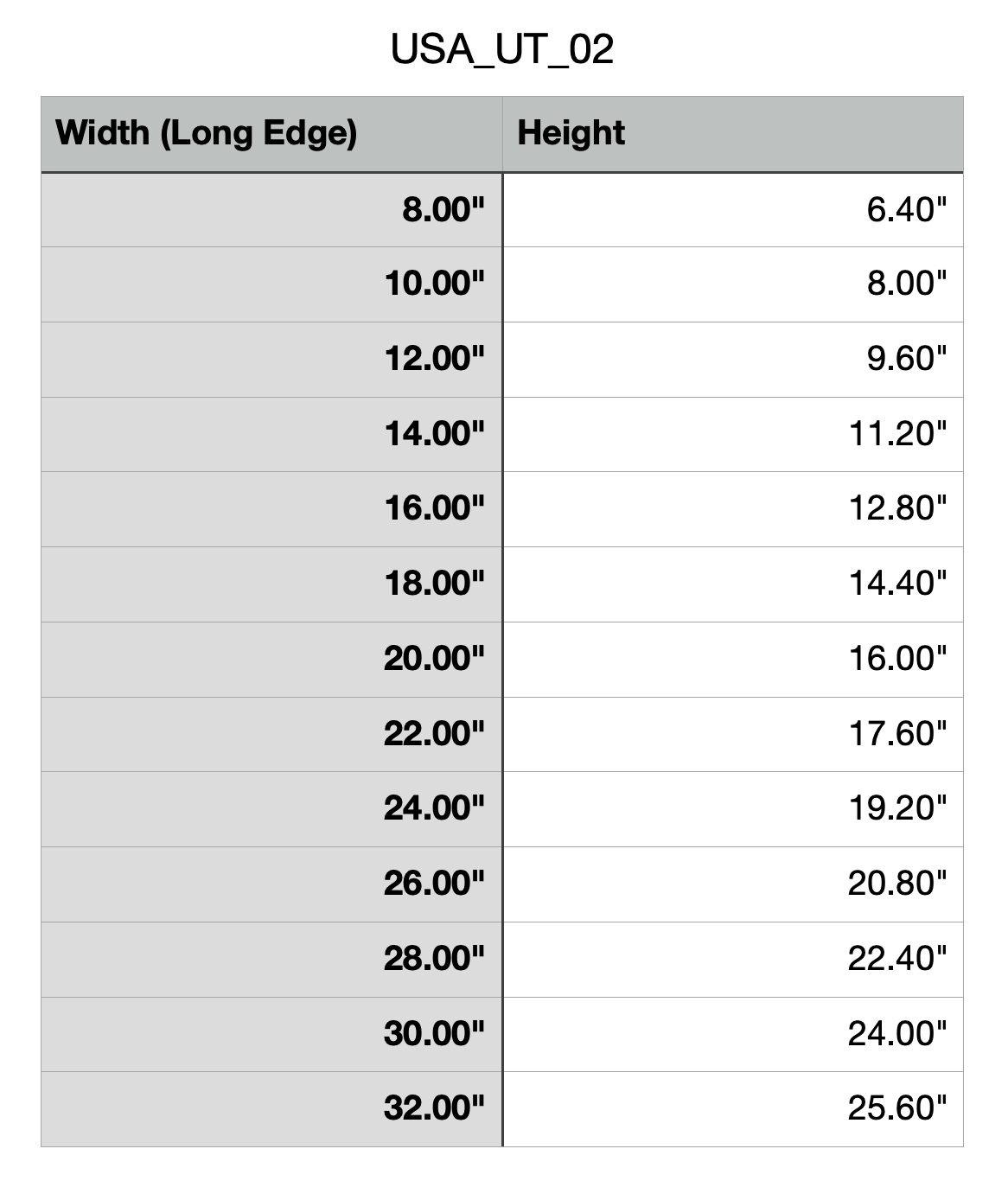 Size Chart for Utah Cutting Board or Charcuterie Board Acrylic Router Template