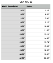 Size Chart for Washington Cutting Board or Charcuterie Board Acrylic Router Template