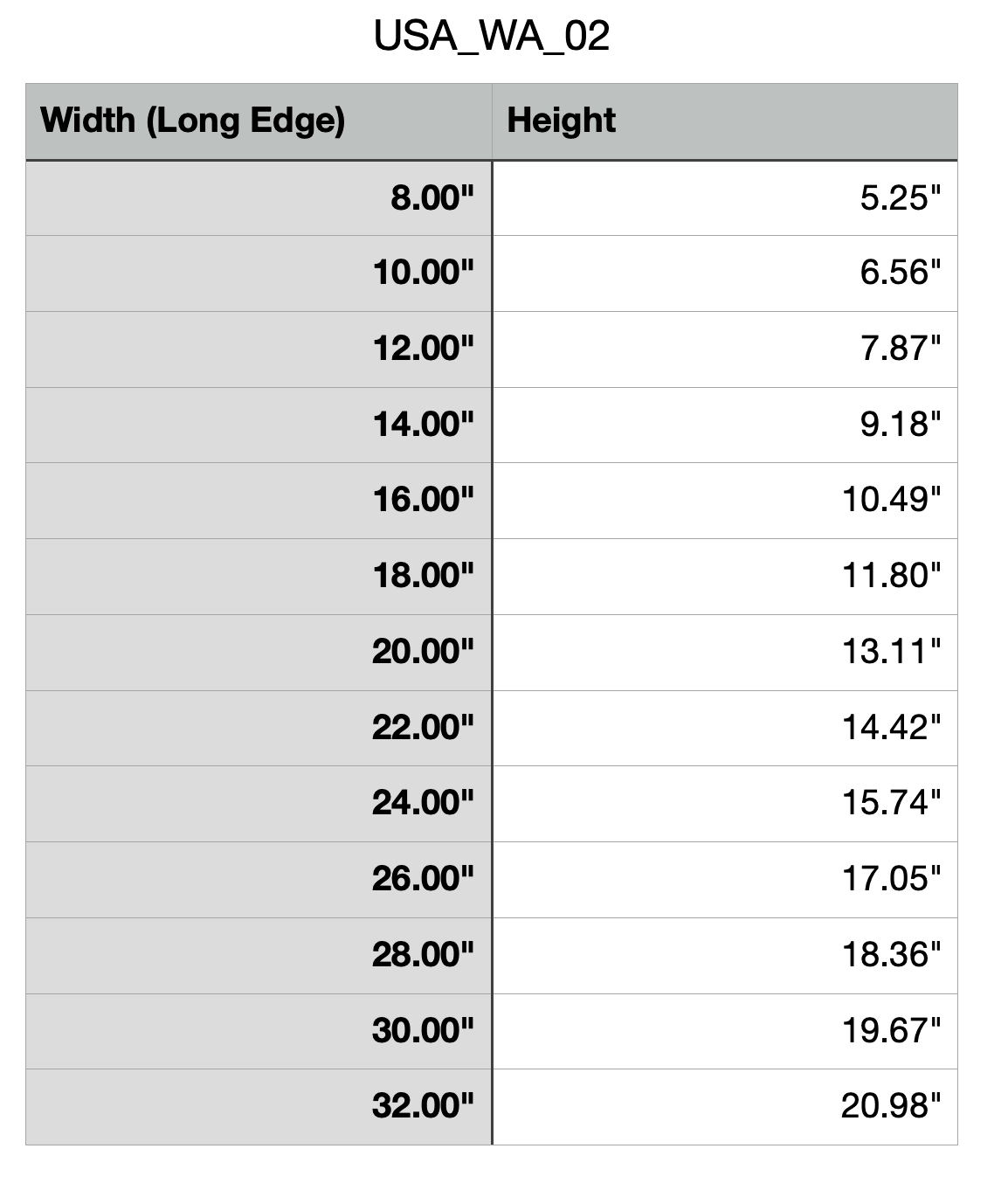 Size Chart for Washington Cutting Board or Charcuterie Board Acrylic Router Template