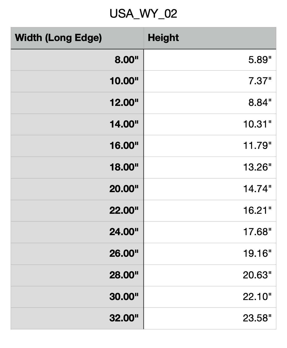 Size Chart for Wyoming Cutting Board or Charcuterie Board Acrylic Router Template