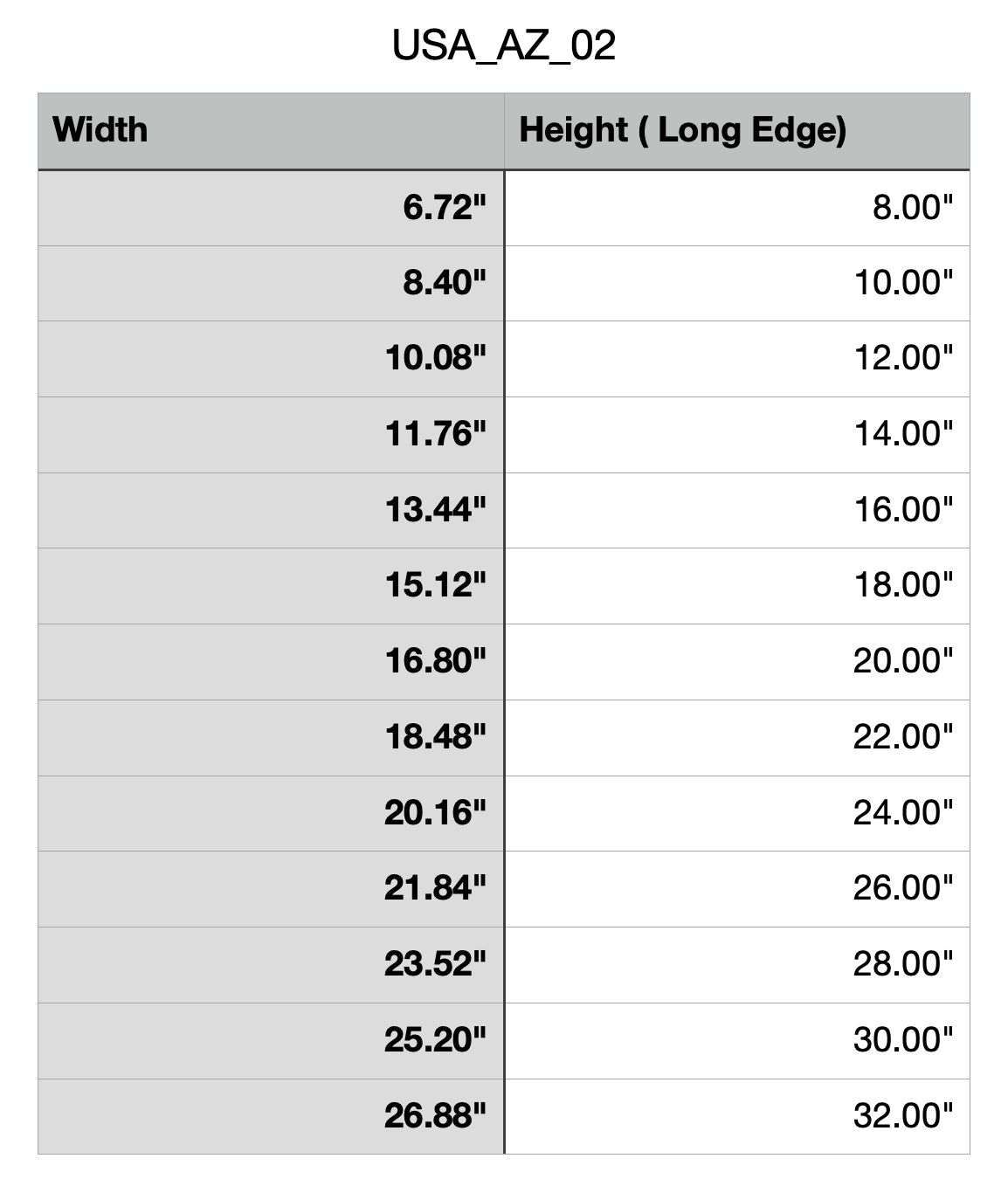 Size chart for Arizona Cutting Board or Charcuterie Board Acrylic Router Template