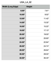 Size Chart of Louisiana Cutting Board or Charcuterie Board Acrylic Router Template