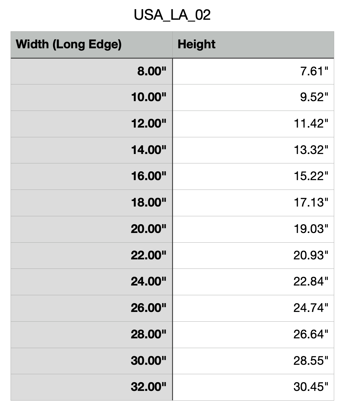 Size Chart of Louisiana Cutting Board or Charcuterie Board Acrylic Router Template