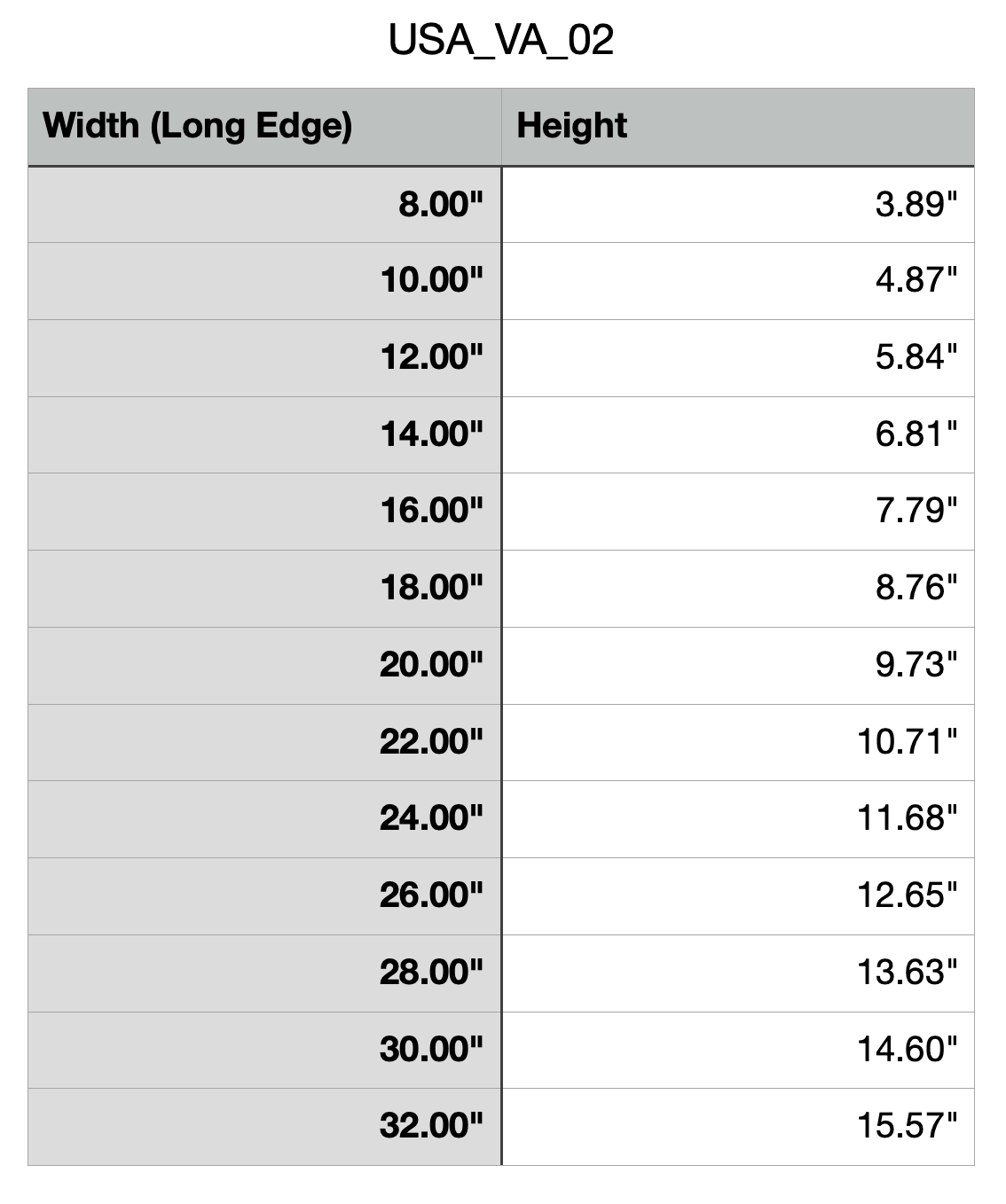 Size Chart of Virginia Cutting Board or Charcuterie Board Acrylic Router Template