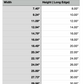 Size Chart for Ohio Cutting Board or Charcuterie Board Acrylic Router Template