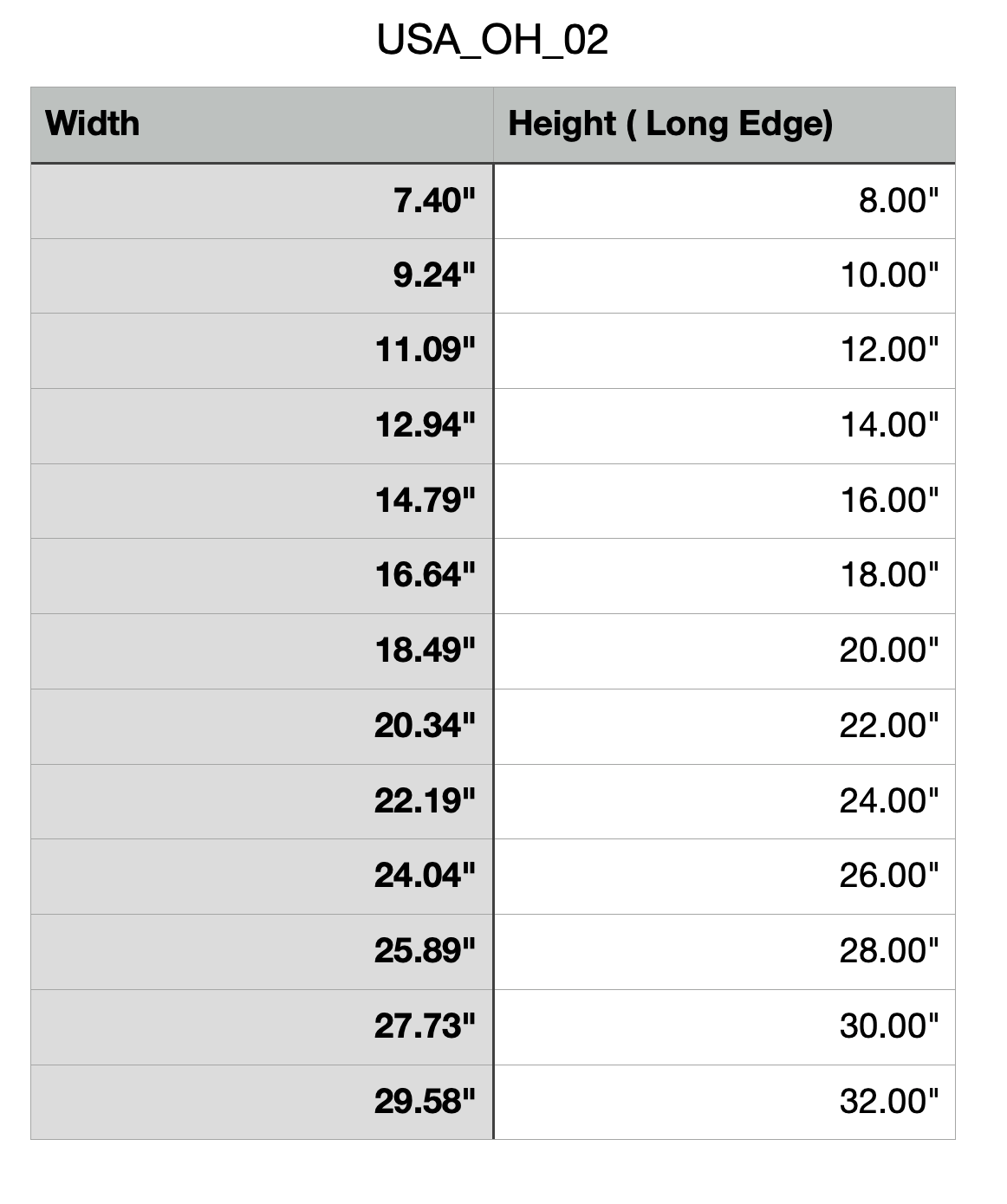 Size Chart for Ohio Cutting Board or Charcuterie Board Acrylic Router Template