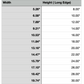 Size chart for Maine Cutting Board or Charcuterie Board Acrylic Router Template