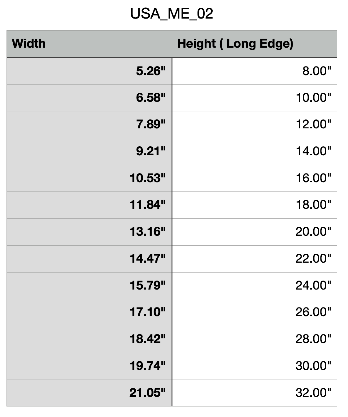 Size chart for Maine Cutting Board or Charcuterie Board Acrylic Router Template