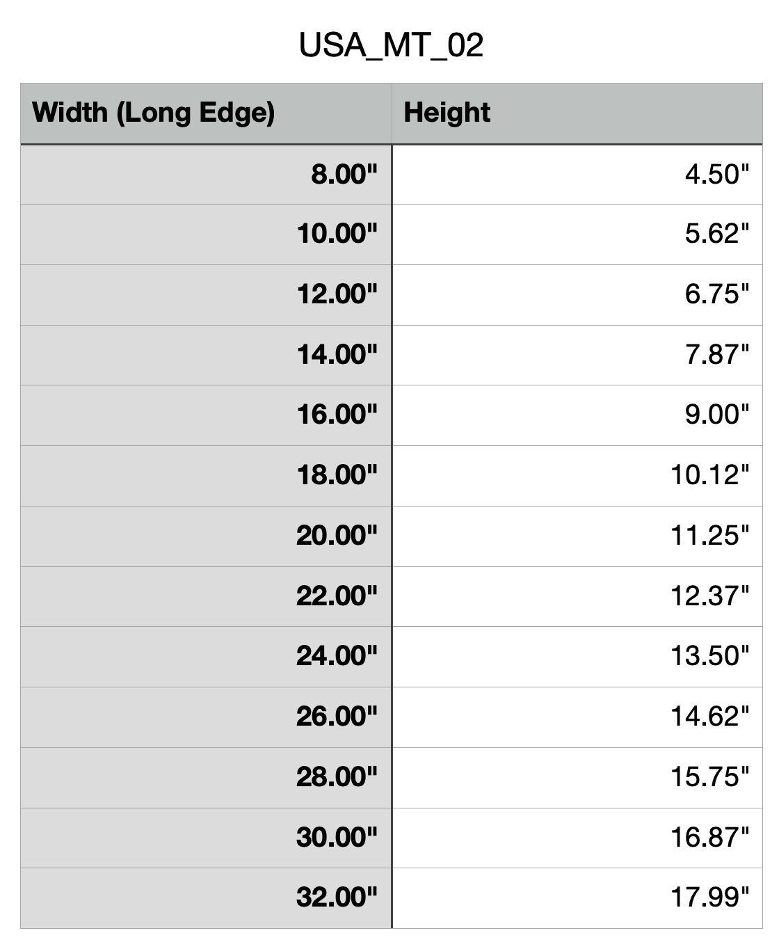 Size Chart for Montana Cutting Board or Charcuterie Board Acrylic Router Template