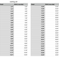 USA flag measurements