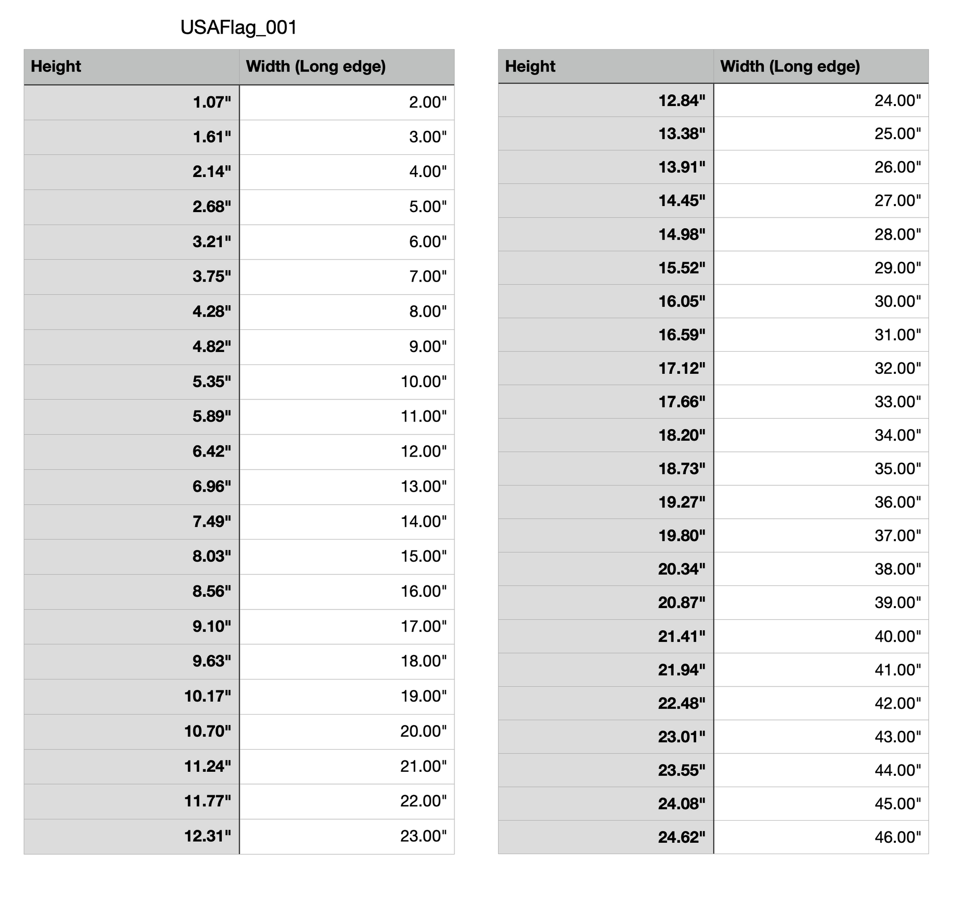 USA flag measurements