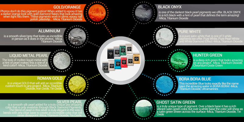 VARIETY PACK 2 (10 COLORS) powder pigment packs Black Diamond Pigments®