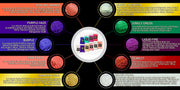 VARIETY PACK 3 (10 COLORS) powder pigment packs Black Diamond Pigments®