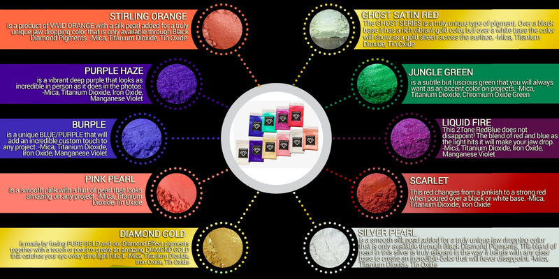 "MICA PIGMENT BOX 1" (7 VARIETY PACKS) 70-5g packs TOTAL including GHOST pigments (Epoxy,Slime,Resin,Soap) Black Diamond Pigments®
