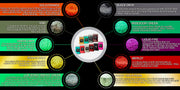 VARIETY PACK 5 (10 COLORS) powder pigment variety packs Black Diamond Pigments®
