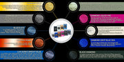 "MICA PIGMENT BOX 1" (7 VARIETY PACKS) 70-5g packs TOTAL including GHOST pigments (Epoxy,Slime,Resin,Soap) Black Diamond Pigments®