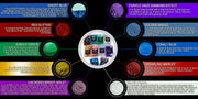 VARIETY PACK 7 (10 COLORS) powder pigment packs Black Diamond Pigments®