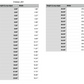 hen chicken measurements