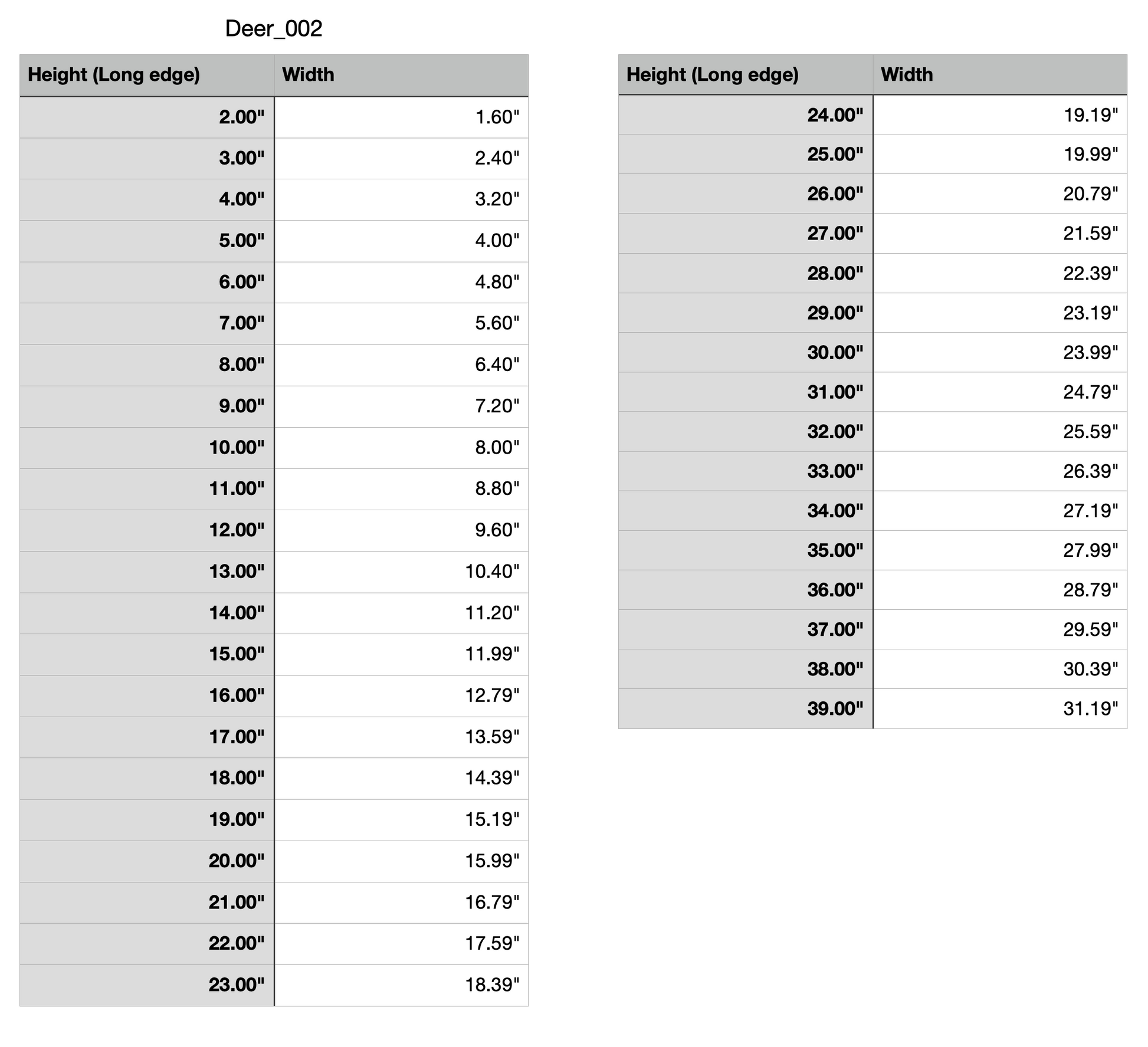 deer craft cutout measurements