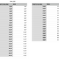 deer animal measurements