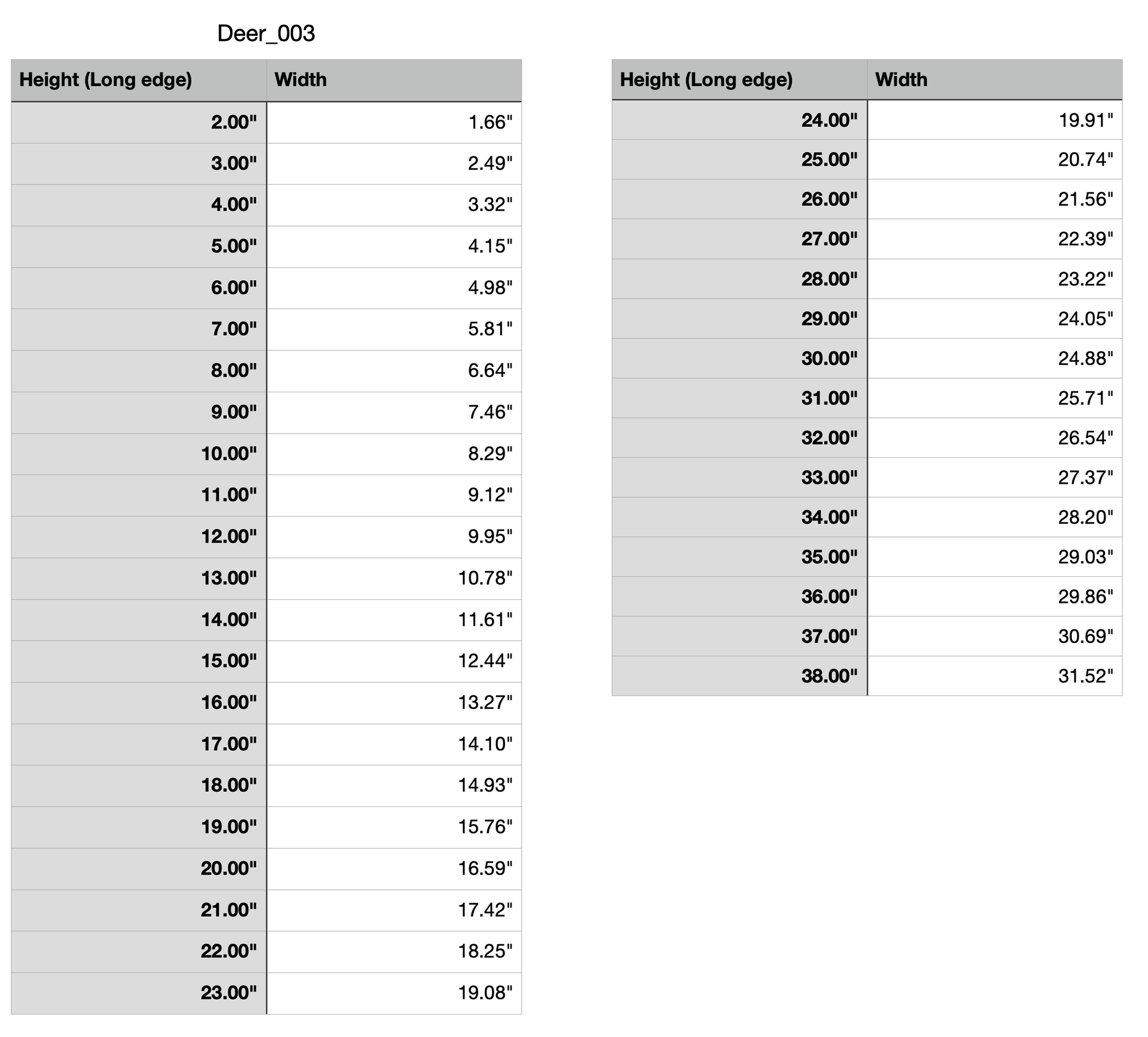 deer craft cutout measurements