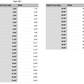 deer animal measurements