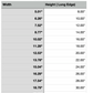size chart for Alabama Cutting Board or Charcuterie Board Acrylic Router Template