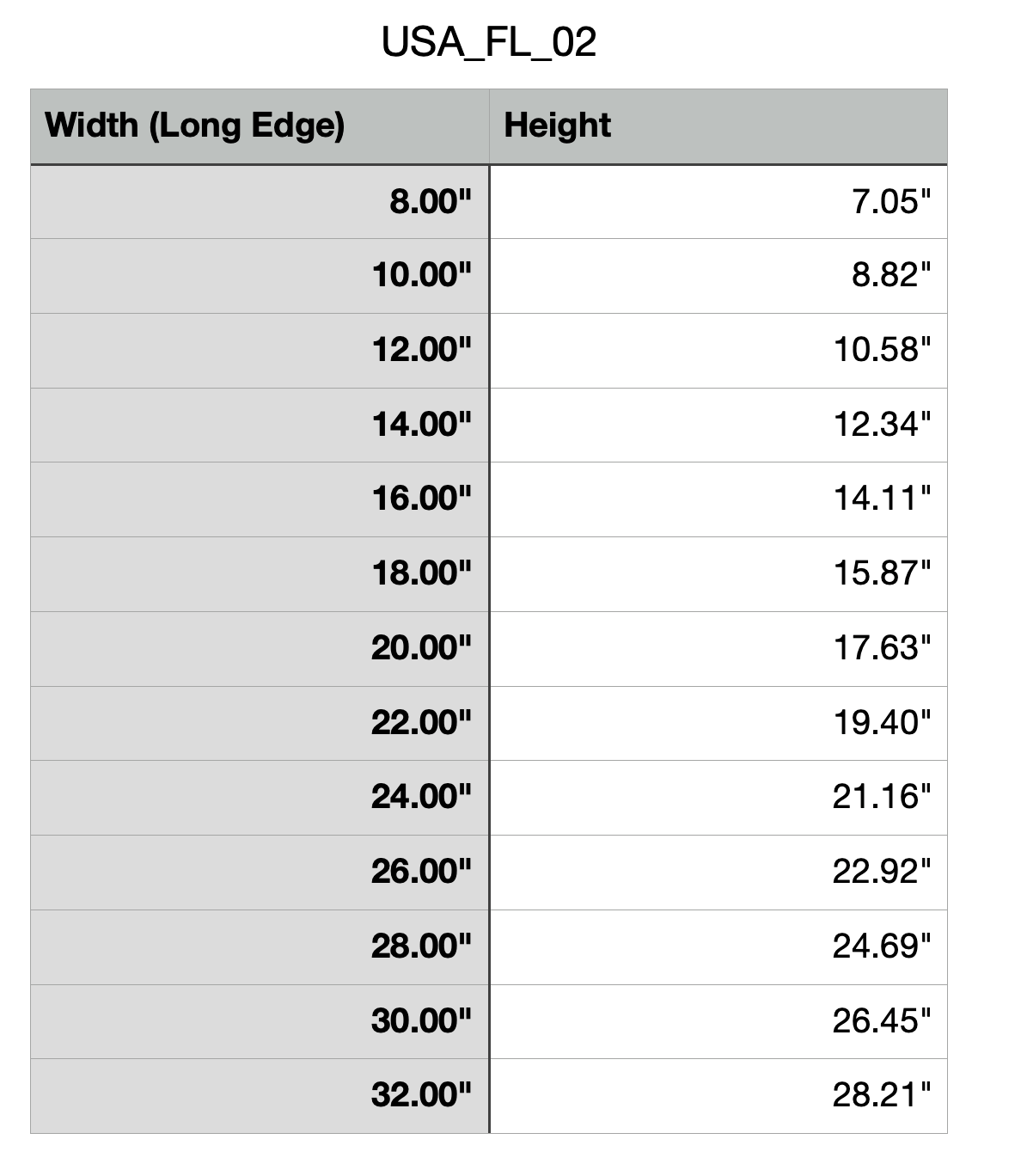 size chart for Florida Cutting Board or Charcuterie Board Acrylic Router Template
